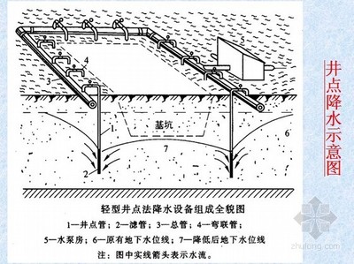 土石方工程清单计价培训讲义(108页)